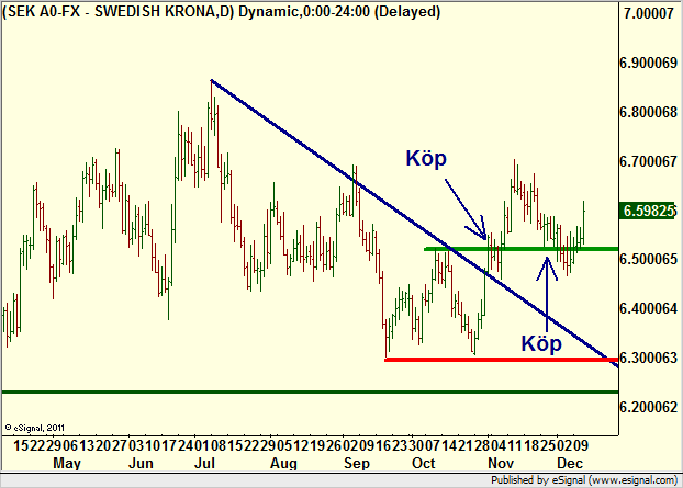 http://borstjanaren.se/images/article_images/img4/teknisk.analys.trading__1138.png