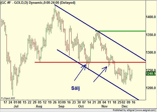 http://borstjanaren.se/images/article_images/img4/teknisk.analys.trading__1139.png