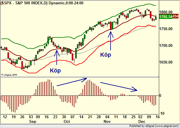 http://borstjanaren.se/images/article_images/img4/teknisk.analys.trading__1140.png