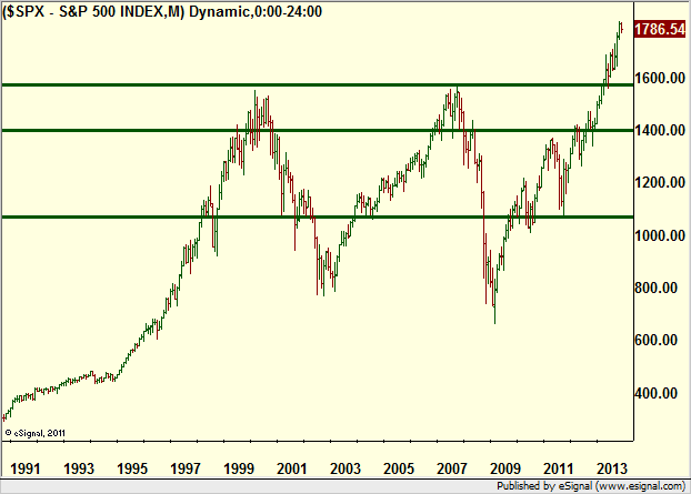 http://borstjanaren.se/images/article_images/img4/teknisk.analys.trading__1141.png