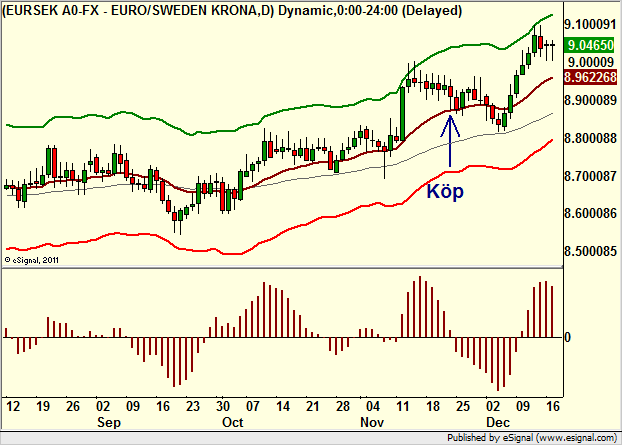 http://borstjanaren.se/images/article_images/img4/teknisk.analys.trading__1143.png