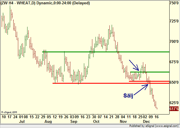 http://borstjanaren.se/images/article_images/img4/teknisk.analys.trading__1144.png