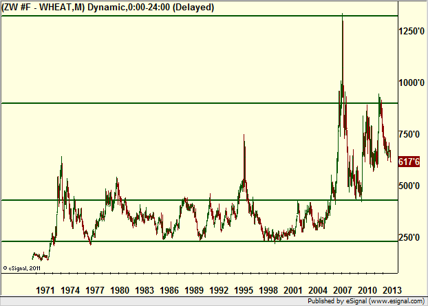 http://borstjanaren.se/images/article_images/img4/teknisk.analys.trading__1145.png