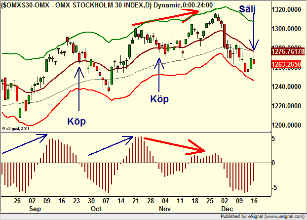 http://borstjanaren.se/images/article_images/img4/teknisk.analys.trading__1147.png