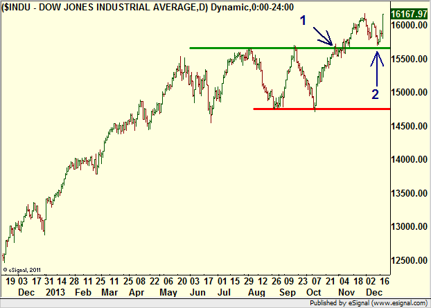 http://borstjanaren.se/images/article_images/img4/teknisk.analys.trading__1148.png