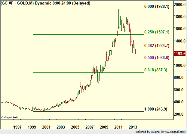 http://borstjanaren.se/images/article_images/img4/teknisk.analys.trading__1154.png