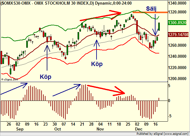 http://borstjanaren.se/images/article_images/img4/teknisk.analys.trading__1155.png