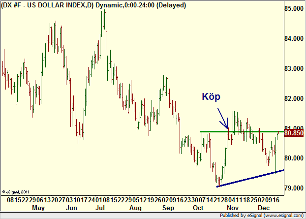 http://borstjanaren.se/images/article_images/img4/teknisk.analys.trading__1156.png