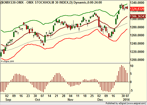 http://borstjanaren.se/images/article_images/img4/teknisk.analys.trading__1170.png
