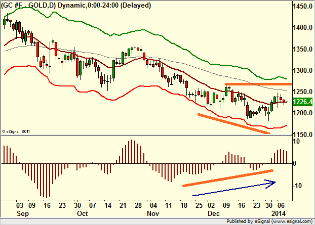 http://borstjanaren.se/images/article_images/img4/teknisk.analys.trading__1172.png