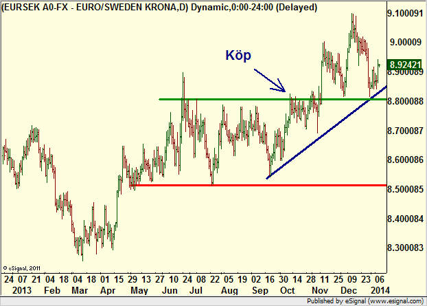 http://borstjanaren.se/images/article_images/img4/teknisk.analys.trading__1173.png