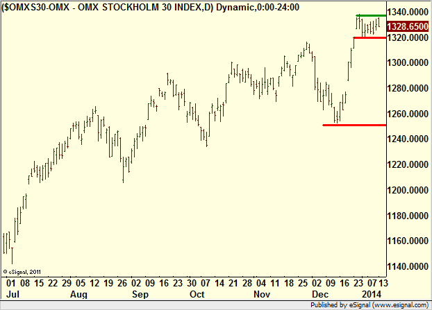 http://borstjanaren.se/images/article_images/img4/teknisk.analys.trading__1183.png