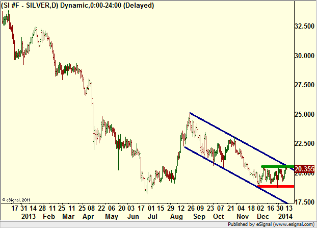 http://borstjanaren.se/images/article_images/img4/teknisk.analys.trading__1184.png