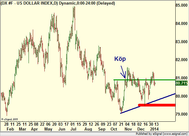 http://borstjanaren.se/images/article_images/img4/teknisk.analys.trading__1186.png