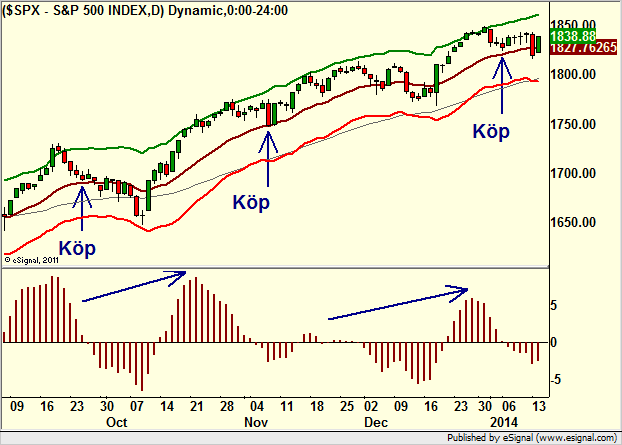 http://borstjanaren.se/images/article_images/img4/teknisk.analys.trading__1192.png