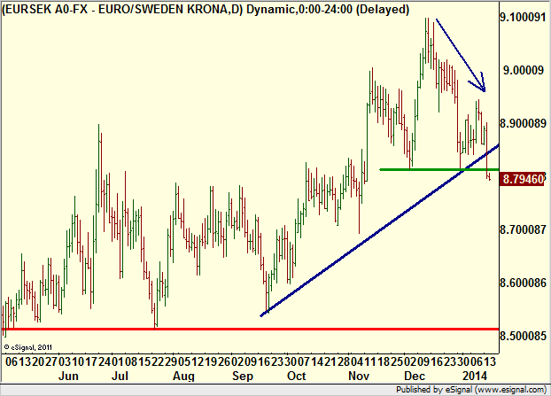 http://borstjanaren.se/images/article_images/img4/teknisk.analys.trading__1194.png