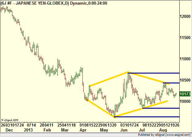 http://borstjanaren.se/images/article_images/img4/teknisk.analys.trading__120.png