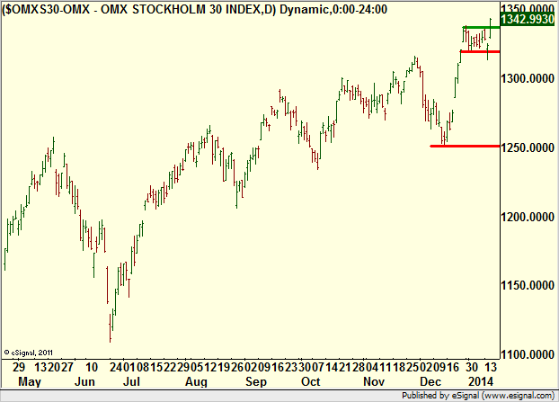 http://borstjanaren.se/images/article_images/img4/teknisk.analys.trading__1203.png