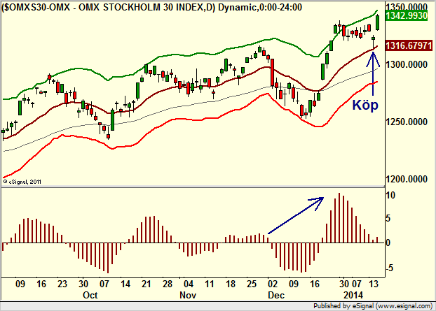 http://borstjanaren.se/images/article_images/img4/teknisk.analys.trading__1204.png
