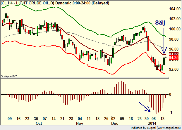 http://borstjanaren.se/images/article_images/img4/teknisk.analys.trading__1205.png