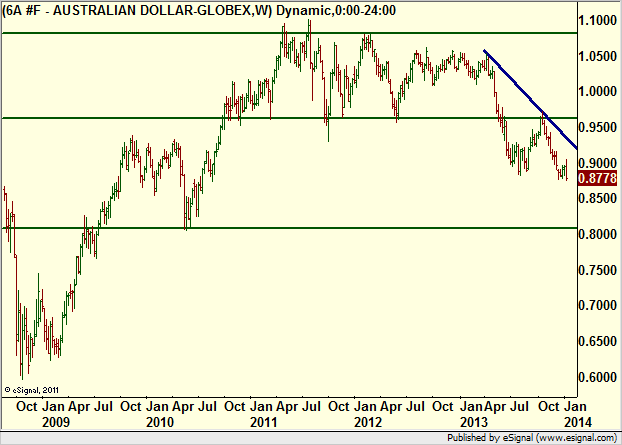 http://borstjanaren.se/images/article_images/img4/teknisk.analys.trading__1207.png