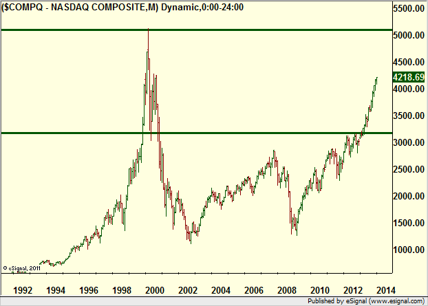 http://borstjanaren.se/images/article_images/img4/teknisk.analys.trading__1211.png