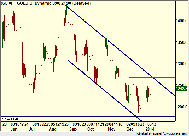http://borstjanaren.se/images/article_images/img4/teknisk.analys.trading__1212.png