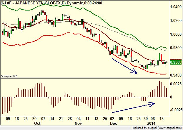 http://borstjanaren.se/images/article_images/img4/teknisk.analys.trading__1213.png