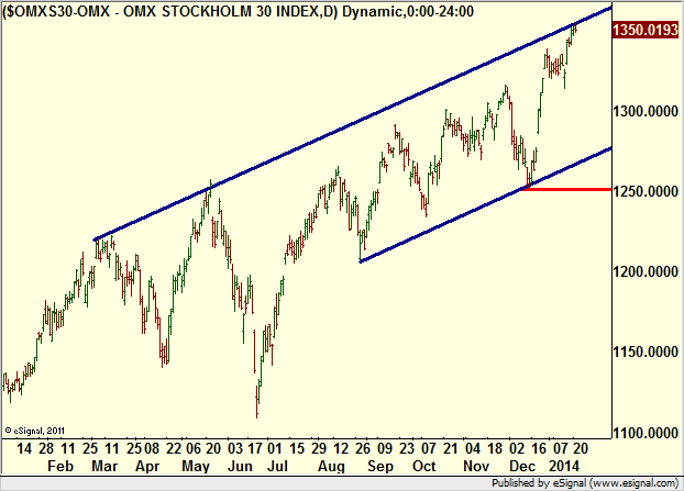 http://borstjanaren.se/images/article_images/img4/teknisk.analys.trading__1225.png