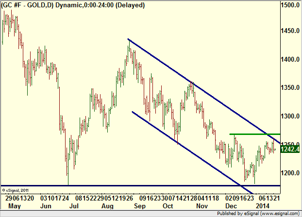 http://borstjanaren.se/images/article_images/img4/teknisk.analys.trading__1226.png