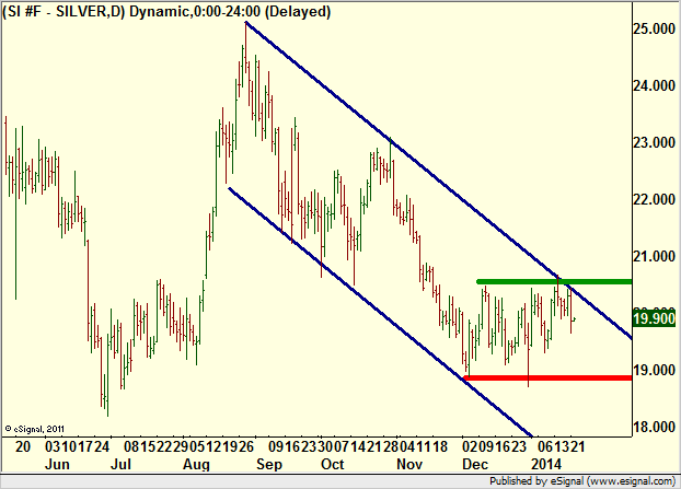 http://borstjanaren.se/images/article_images/img4/teknisk.analys.trading__1228.png