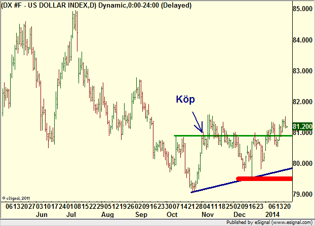 http://borstjanaren.se/images/article_images/img4/teknisk.analys.trading__1229.png