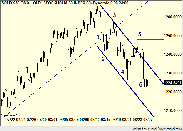 http://borstjanaren.se/images/article_images/img4/teknisk.analys.trading__123.png