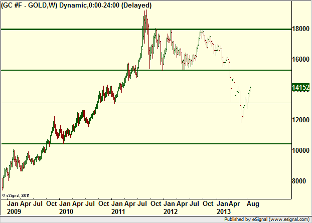 http://borstjanaren.se/images/article_images/img4/teknisk.analys.trading__124.png