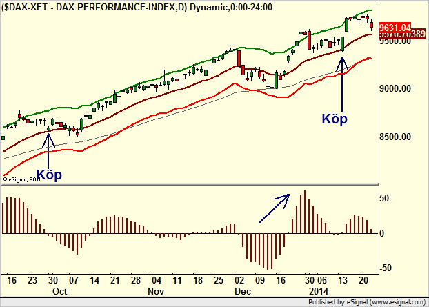 http://borstjanaren.se/images/article_images/img4/teknisk.analys.trading__1244.png