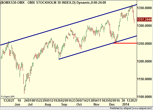 http://borstjanaren.se/images/article_images/img4/teknisk.analys.trading__1259.png