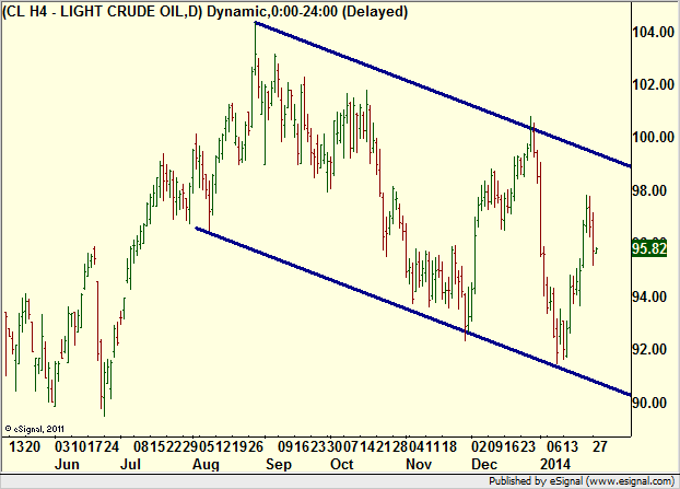 http://borstjanaren.se/images/article_images/img4/teknisk.analys.trading__1262.png