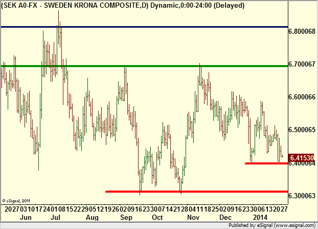 http://borstjanaren.se/images/article_images/img4/teknisk.analys.trading__1263.png