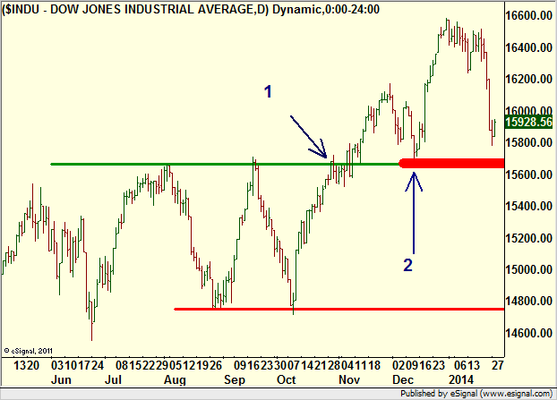 http://borstjanaren.se/images/article_images/img4/teknisk.analys.trading__1279.png