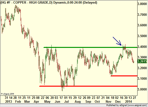 http://borstjanaren.se/images/article_images/img4/teknisk.analys.trading__1280.png