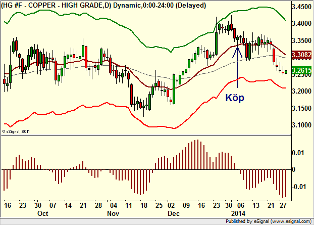 http://borstjanaren.se/images/article_images/img4/teknisk.analys.trading__1281.png