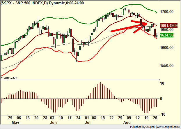 http://borstjanaren.se/images/article_images/img4/teknisk.analys.trading__129.png