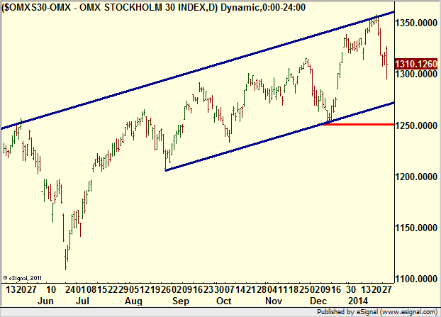 http://borstjanaren.se/images/article_images/img4/teknisk.analys.trading__1292.png
