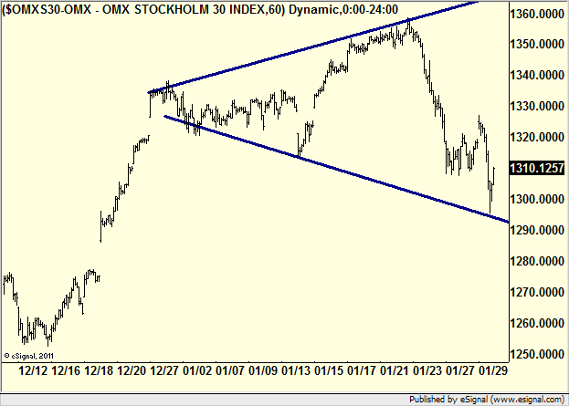 http://borstjanaren.se/images/article_images/img4/teknisk.analys.trading__1293.png