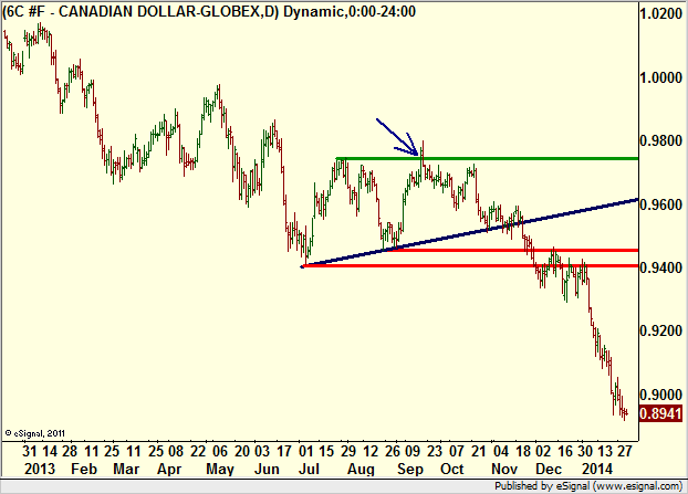 http://borstjanaren.se/images/article_images/img4/teknisk.analys.trading__1303.png