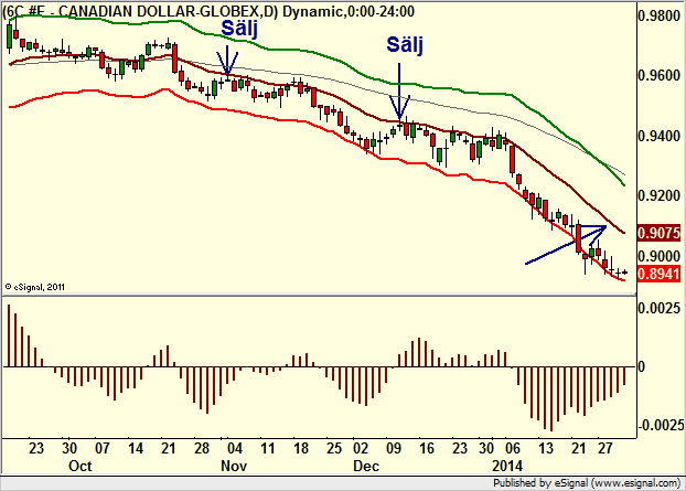 http://borstjanaren.se/images/article_images/img4/teknisk.analys.trading__1305.png
