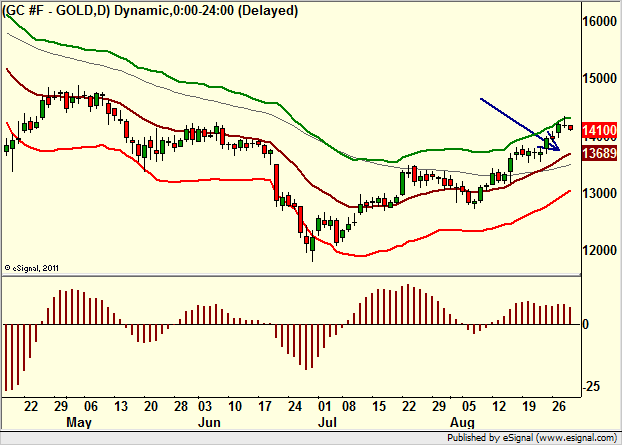 http://borstjanaren.se/images/article_images/img4/teknisk.analys.trading__131.png
