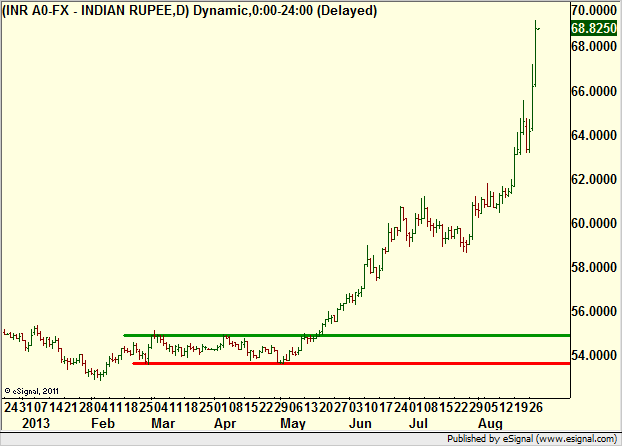 http://borstjanaren.se/images/article_images/img4/teknisk.analys.trading__132.png