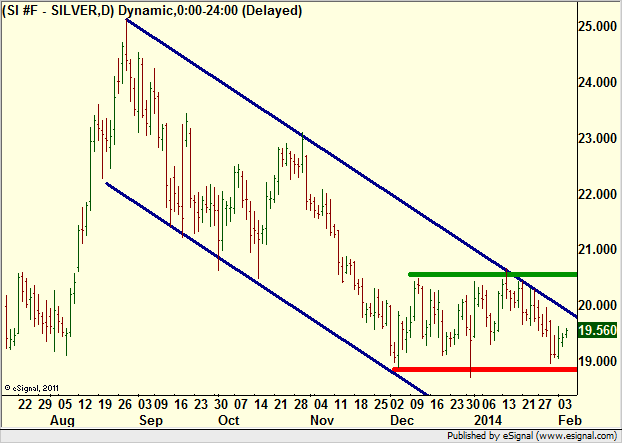 http://borstjanaren.se/images/article_images/img4/teknisk.analys.trading__1337.png