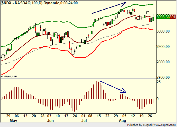 http://borstjanaren.se/images/article_images/img4/teknisk.analys.trading__134.png